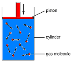 487_Gas contained in a cylinder.png
